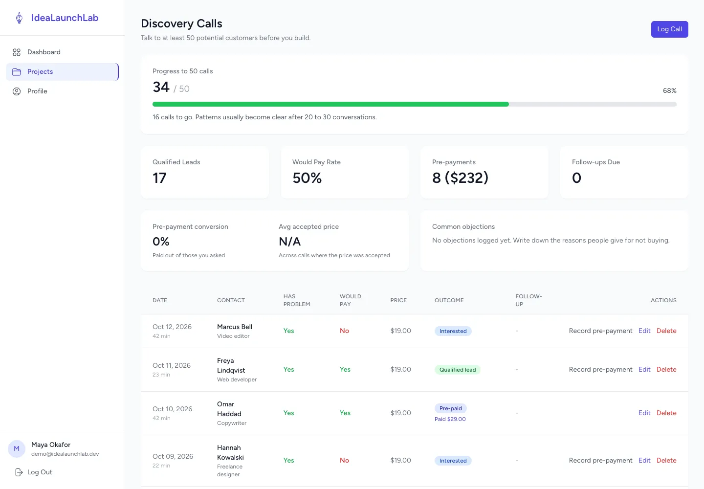 The discovery calls tracker showing progress toward 50 calls and call outcomes