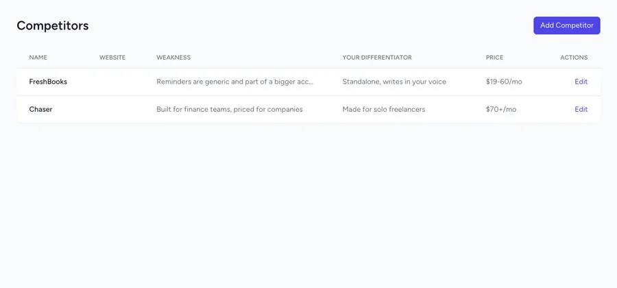 Competitor list with weaknesses and differentiators
