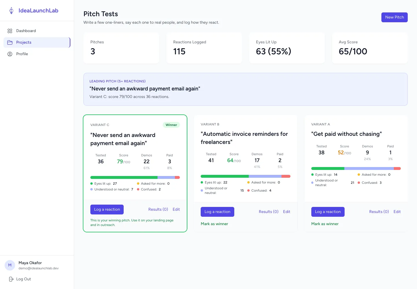Pitch testing screen comparing three one-line pitches by listener reactions